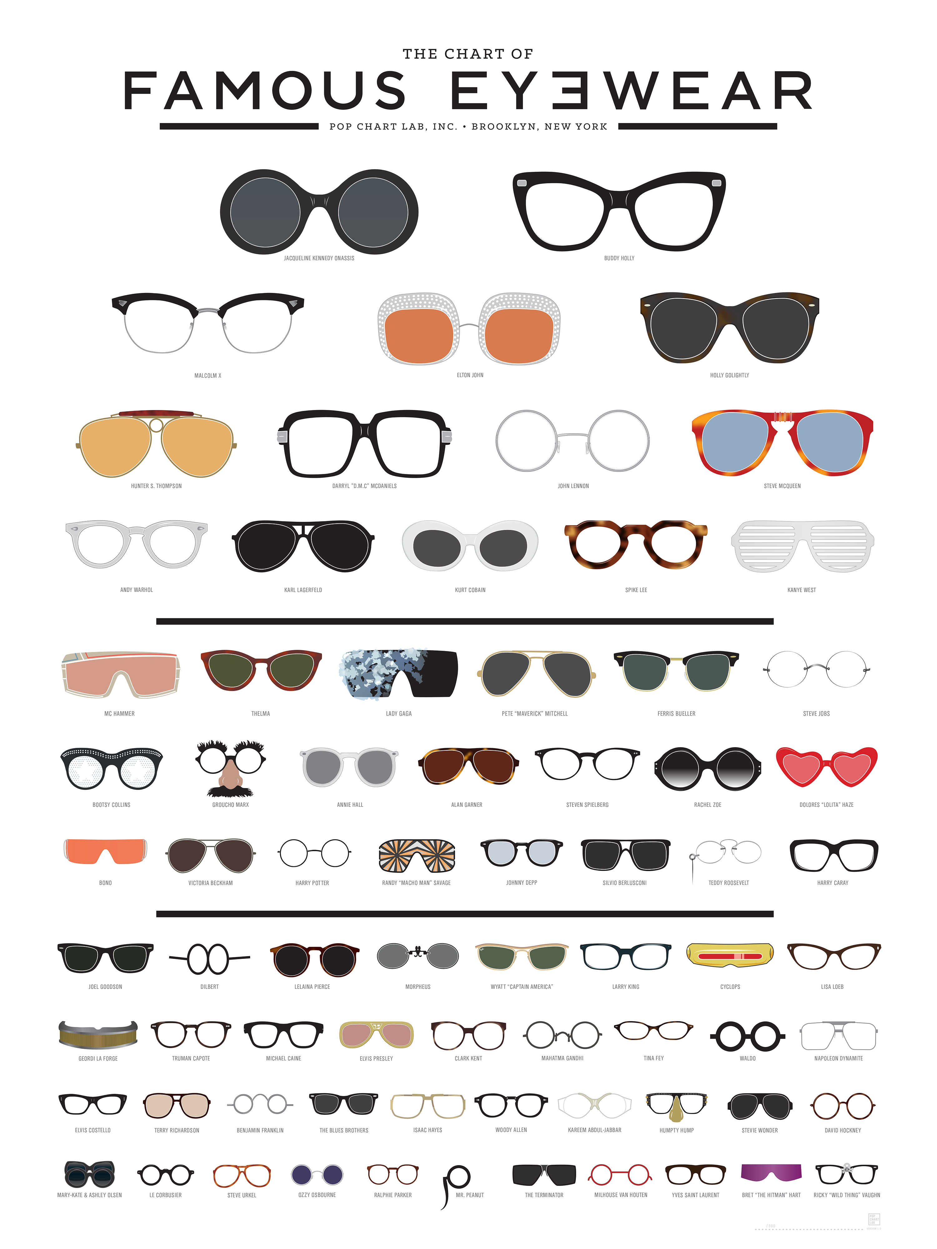 occhiale da sole infografica